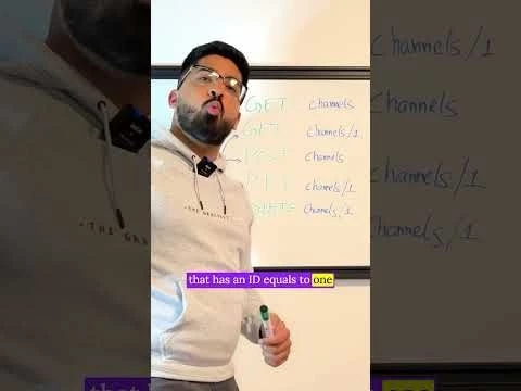REST API Explained