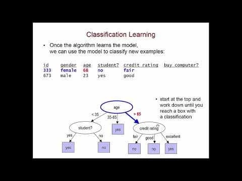 Data Mining Fundamentals