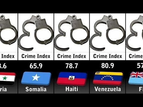 Crime Rate by Country 2024