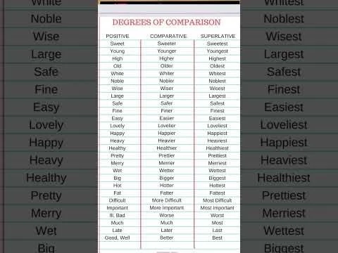 Degrees of Comparison |English Grammar |Positive |Comparative |Superlative |#english #shorts #feed