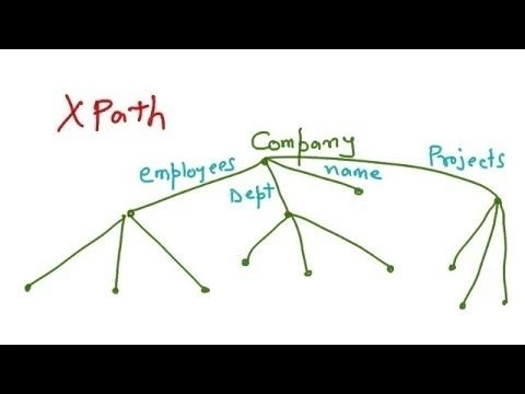 XML Schema and Querying - Storing XML Documents, XML Querying, XPath, XQuery