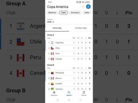 Copa America 2024 Points Table !! Copa America 2024 Standing  #football #messi