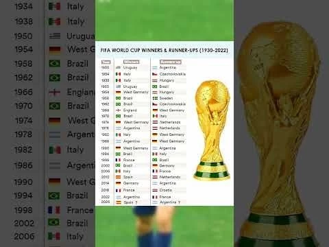 FIFA WORLD CUP WINNERS (1930-2022)