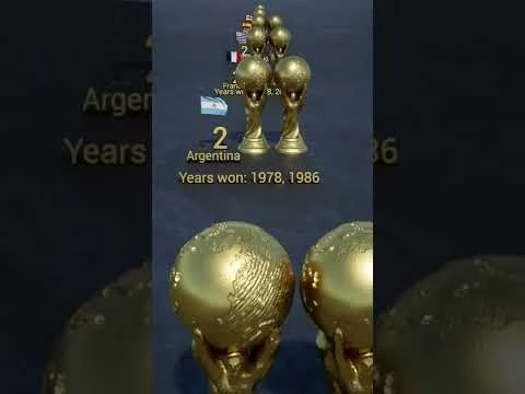 All FIFA World Cup Winners