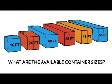 What size Shipping Containers can you purchase?