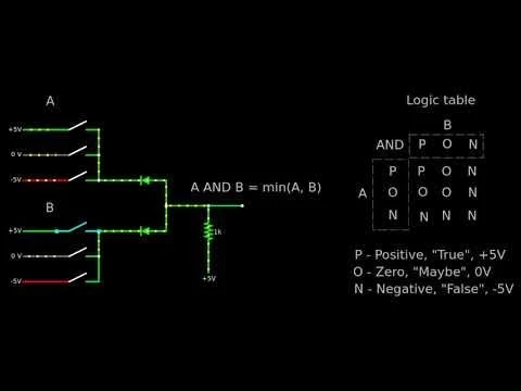 002a: Balanced Ternary AND gate (MIN function)