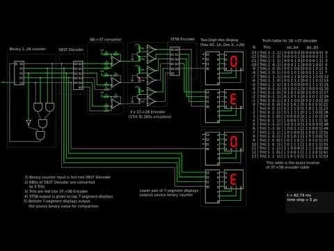 019: 5 Bits To 3 Trits (5B3T) Decoding Binary Ternary Logic