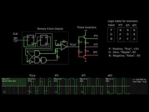 001: Balanced ternary inverter circuits
