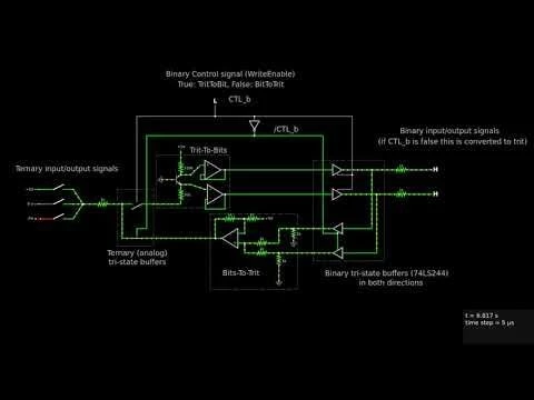 017: Ternary Interface for Binary SRAM ICs