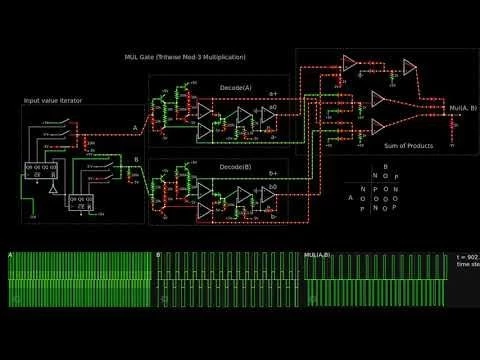 012: Ternary MUL gate (Multiplication of Two Trits)