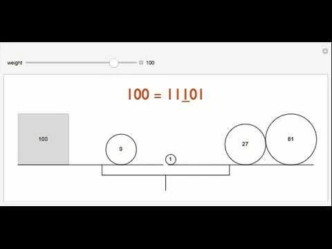 Balanced Ternary Notation