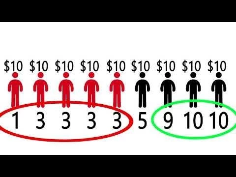 Problems With Averages: --Pros and cons of various methods of averaging--