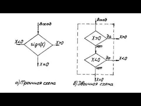 Trinary Computing: TOP-Secret Soviet Computer quot;Setunquot; #setun #tritnary #1958 #trit
