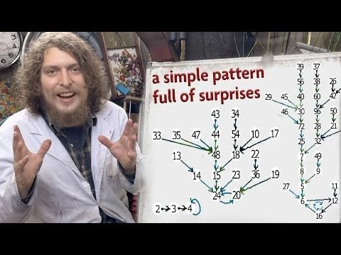 The Mysterious Pattern I Found Within Prime Factorizations