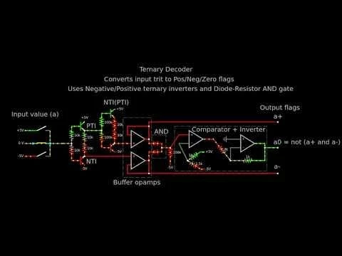 003: Balanced Ternary Decoder function
