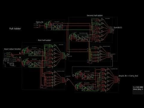 011: Ternary Full Adder