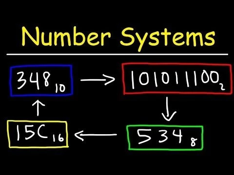 Number Systems Introduction - Decimal, Binary, Octal  Hexadecimal