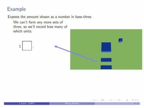 Writing Numbers in Base-n