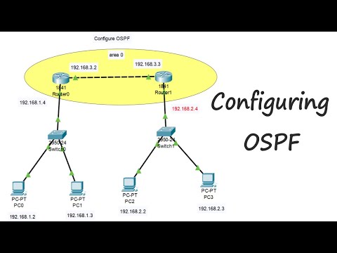Configuring OSPF | Configure ospf using 2 routers, 2 switches,4 pc | How to Configure OSPF Routing