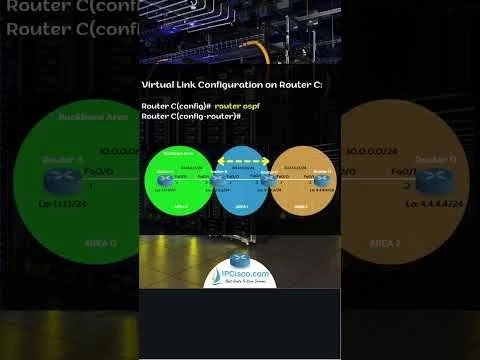 Cisco OSPF Virtual-Link Configuration..! | CCNP 350-401 | IPCisco.com