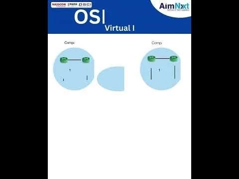 Learn About OSPF Virtual Links (Open Shortest Path First)