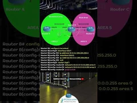 Cisco OSPF Stub Area Configuration Example! | CCNP 350-401 | IPCisco.com