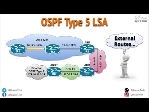OSPF Type 5 LSA (External Routes LSA)