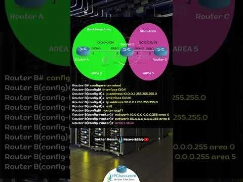 Cisco OSPF Stub Area Configuration Example! | www.ipcisco.com