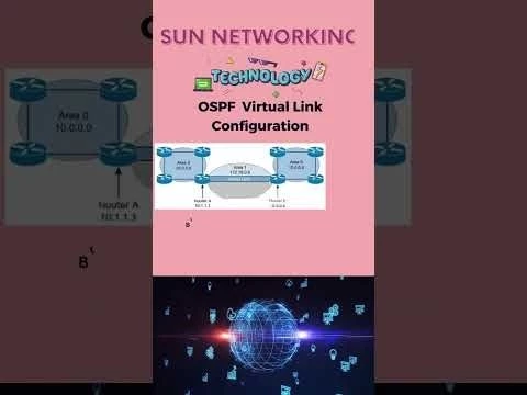 Configuring OSPF Virtual Links in Cisco Routers: Step-by-Step Guide