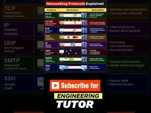 Easy Explanation of Network Protocols for Cybersecurity