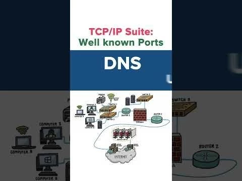 TCP/IP Well Known Ports | CCNA