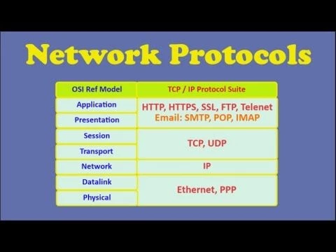 Network Protocols