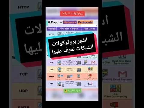 أشهر 8 بروتوكولات مستخدمة في الشبكات #computer
