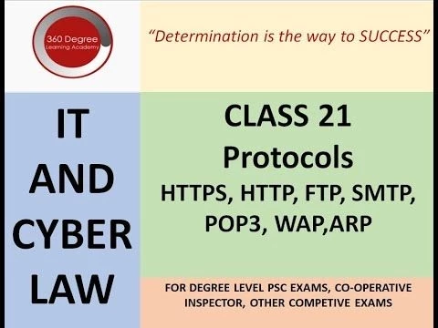 Protocols - HTTPS, HTTP, FTP, SMTP, POP3, WAP,ARP