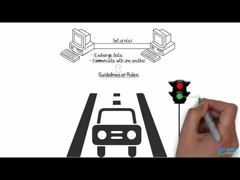 What is a Network Protocol ?
