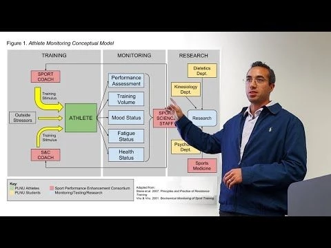 Determining Key Performance Indicators (KPIs) for Sport | Essentials of Sport Science Live Lecture 3