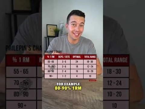 How to Program Strength Training #shorts