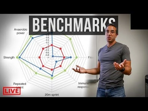 Profiling  Benchmarking in Sport | Essentials of Sport Science Live Lecture