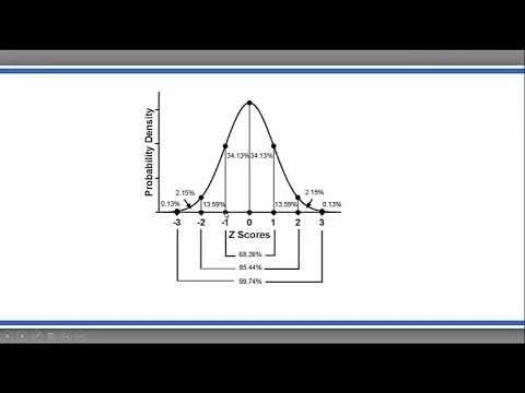 Z Scores | Statistics in Kinesiology
