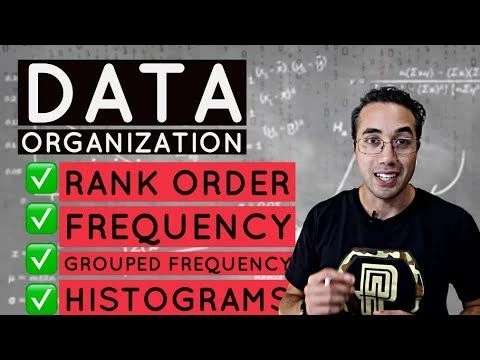 Data Organization: Rank Order, Frequency Distributions, Histograms,   Normal Curve