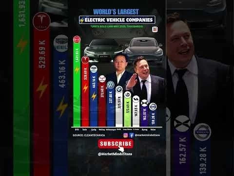 Top 10 Largest Electric Vehicle Companies in 2025 ⚡ | BYD vs Tesla vs Geely #tesla #electricvehicle
