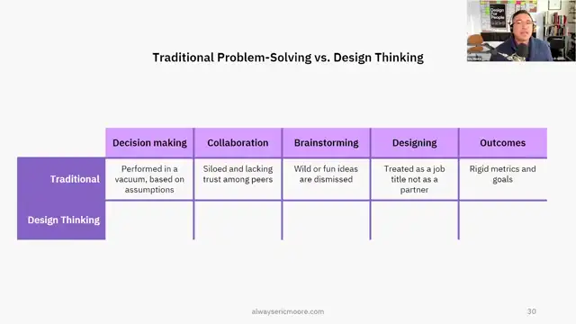 Design Thinking vs Problem Solvin